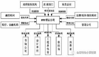 認(rèn)定PPP融資項目的十項標(biāo)準(zhǔn) 以運輸擔(dān)保為例